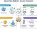 What Does Experimental Evidence Suggest About Selank as a Non-Sedative Anxiety Modulator?