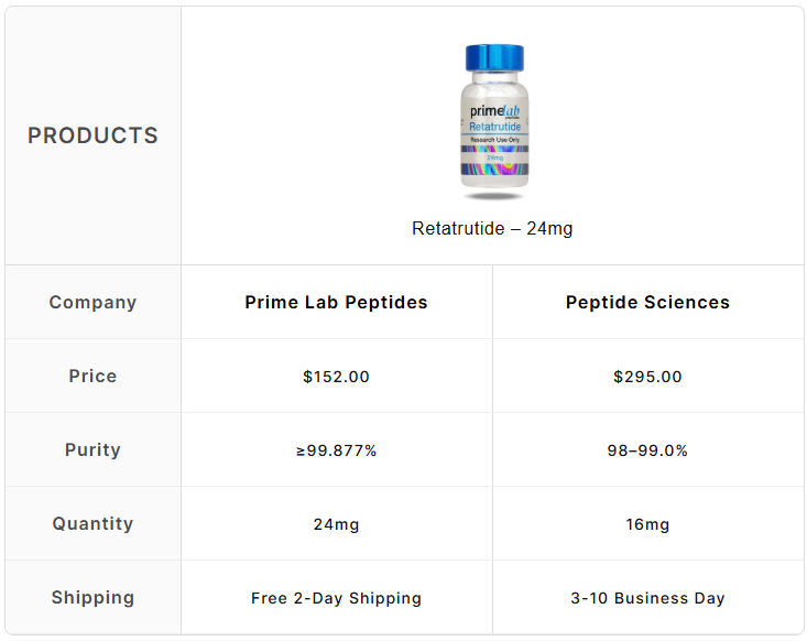 Retatrutide – 24mg