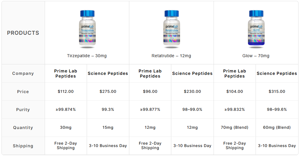 Tirzepatide – 10mg
